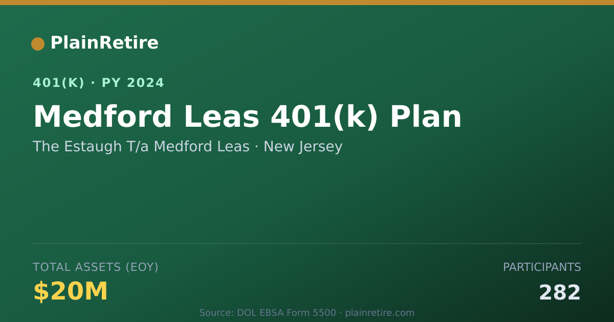 Shareable card for The Estaugh T/a Medford Leas 401(k) Plan (2024)