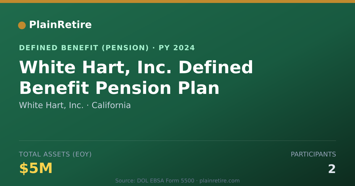 Shareable card for White Hart, Inc. Pension Plan (2024)