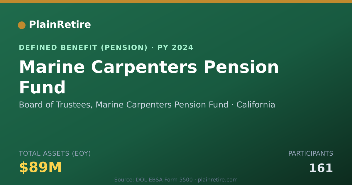Shareable card for Board of Trustees, Marine Carpenters Pen Pension Plan (2024)