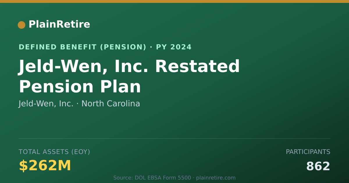 Shareable card for Jeld-Wen, Inc. Pension Plan (2024)