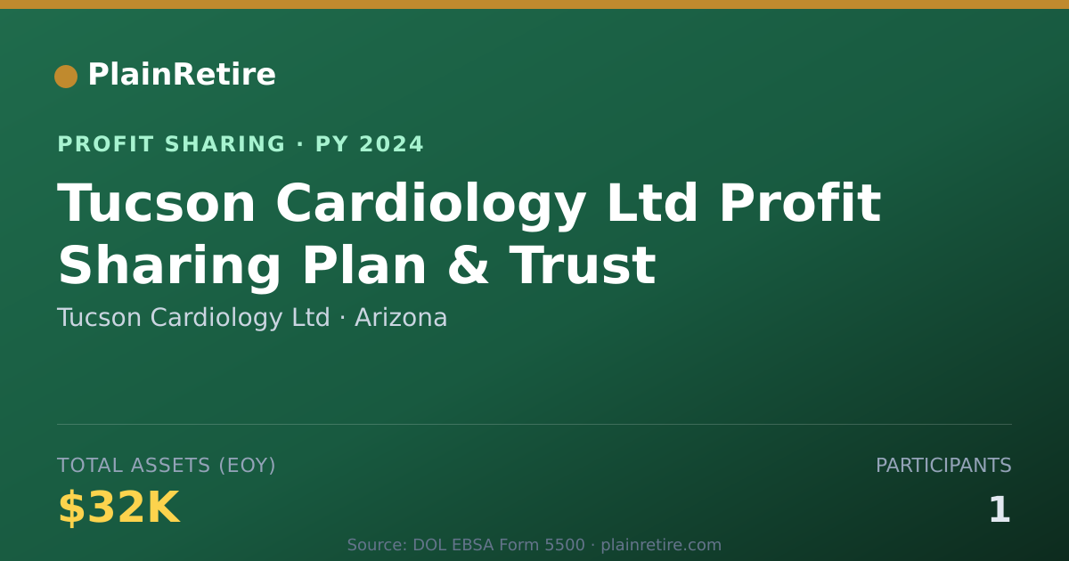 Shareable card for Tucson Cardiology Ltd Profit Sharing Plan (2024)