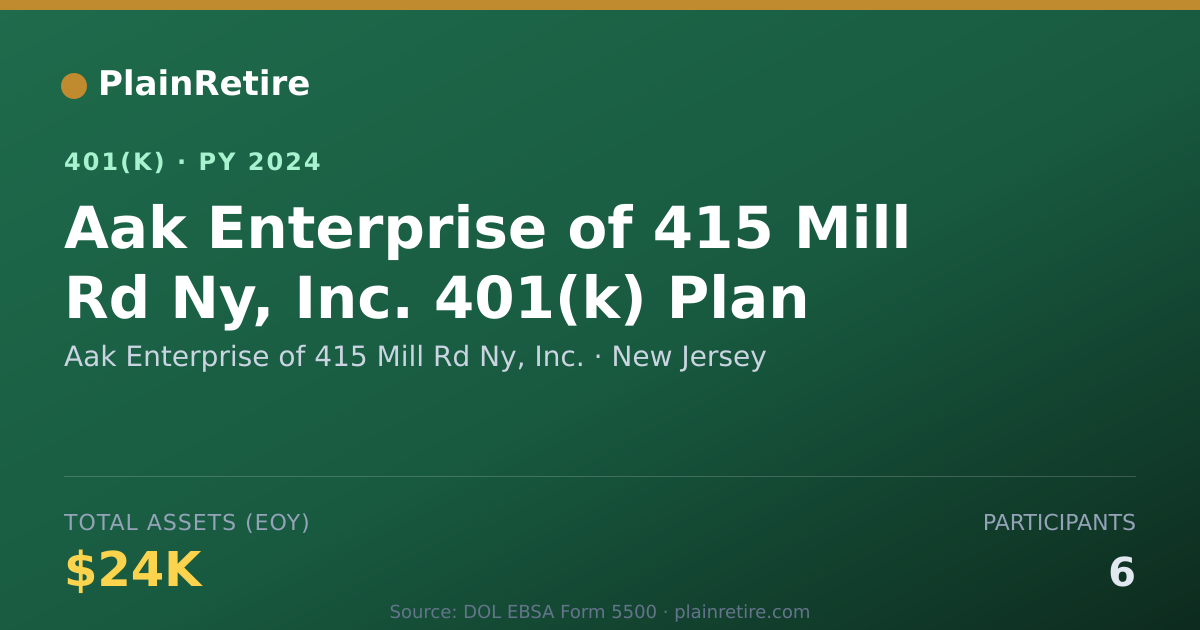 Shareable card for Aak Enterprise of 415 Mill Rd Ny, Inc. 401(k) Plan (2024)