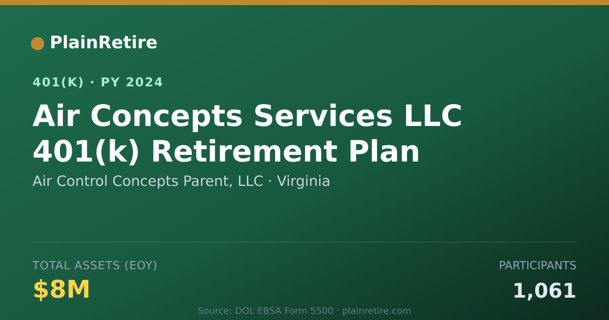 Shareable card for Air Control Concepts Parent, LLC 401(k) Plan (2024)