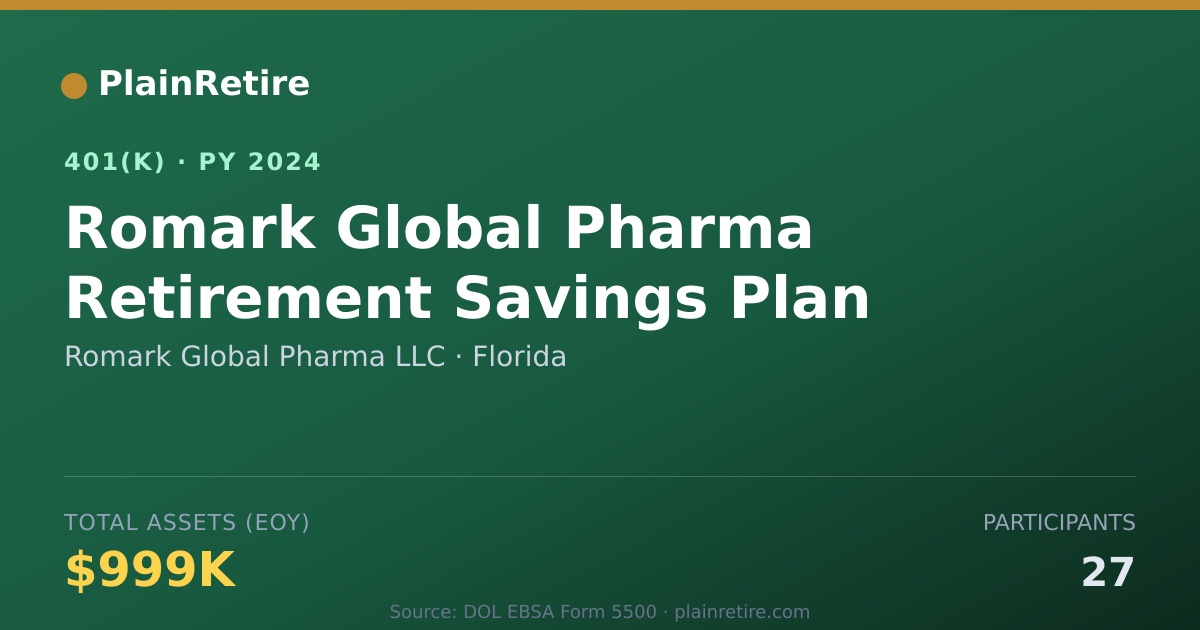 Shareable card for Romark Global Pharma LLC 401(k) Plan (2024)