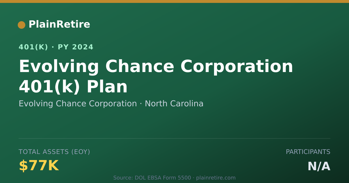 Shareable card for Evolving Chance Corporation 401(k) Plan (2024)
