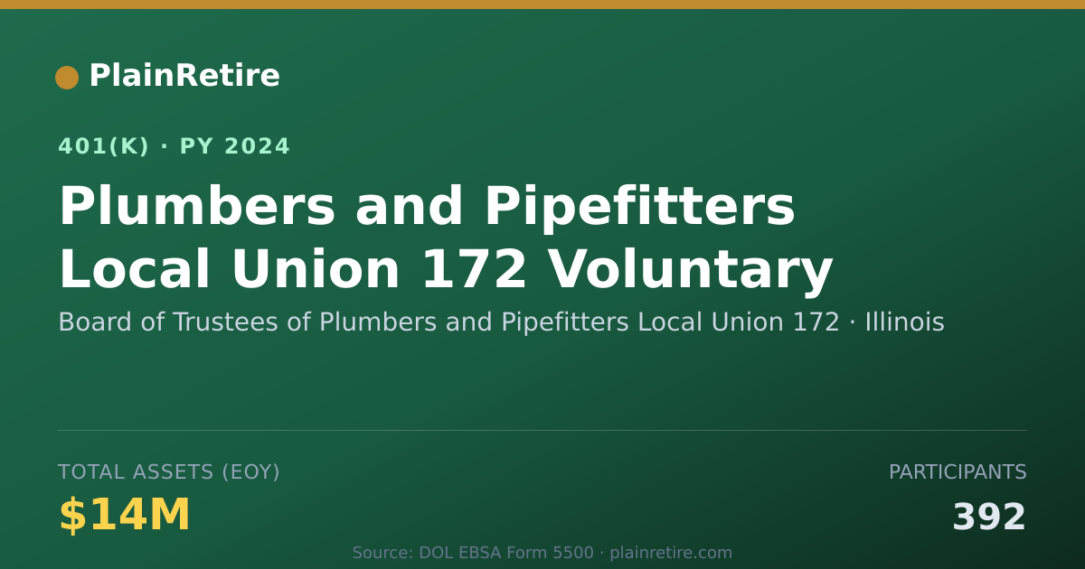 Shareable card for Board of Trustees of Plumbers and Pipefit 401(k) Plan (2024)