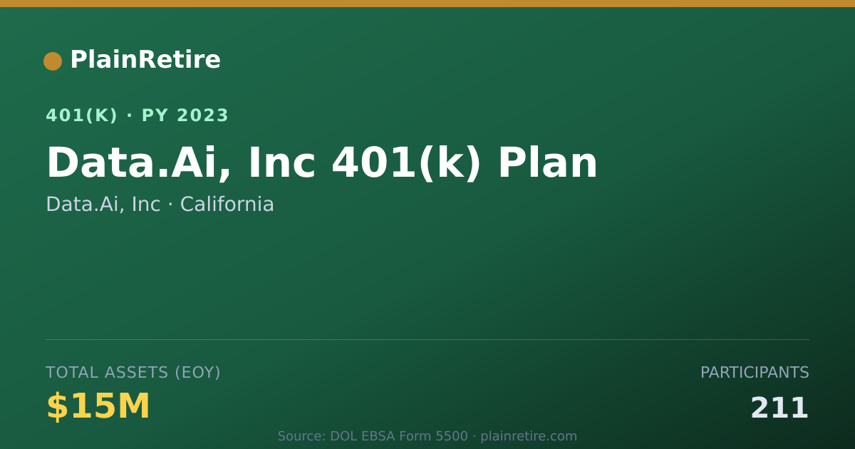 Shareable card for Data.Ai, Inc 401(k) Plan (2023)
