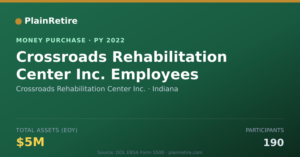 Shareable card for Crossroads Rehabilitation Center Money Purchase Plan (2022)