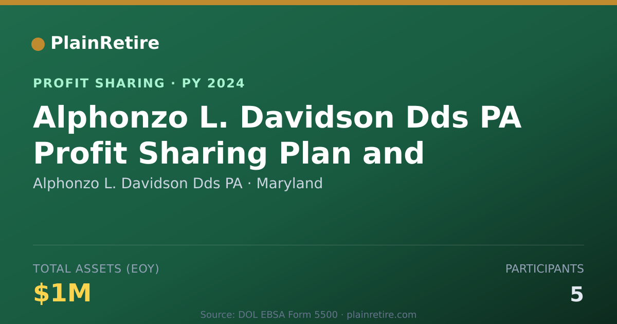 Shareable card for Alphonzo L. Davidson Dds PA Profit Sharing Plan (2024)