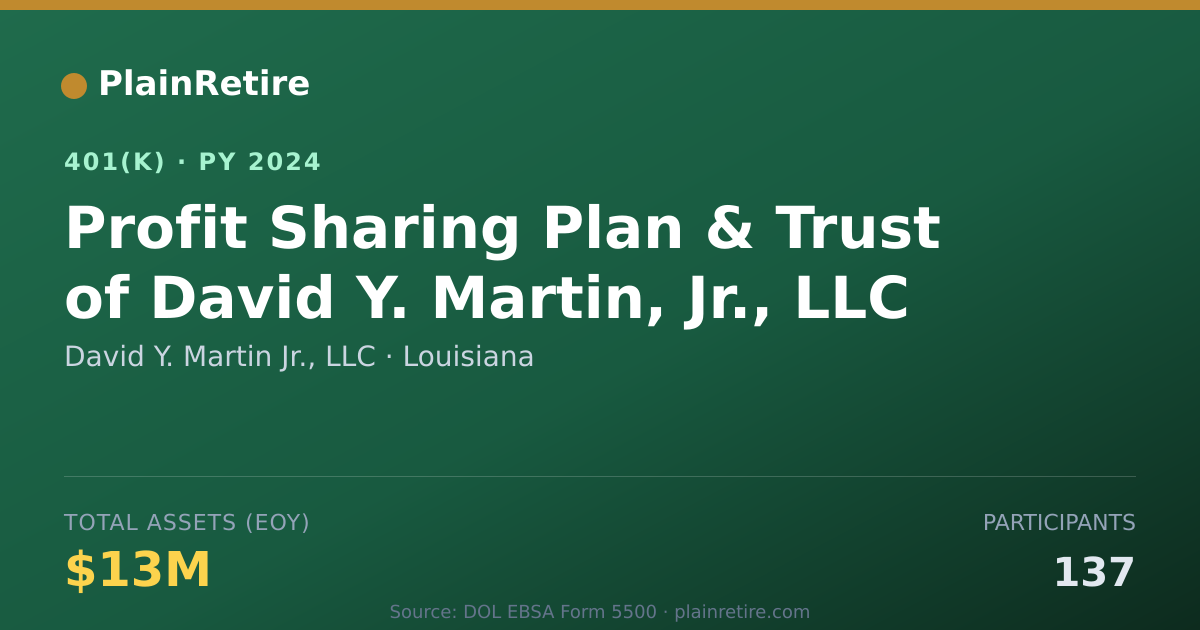 Shareable card for David Y. Martin Jr., LLC 401(k) Plan (2024)