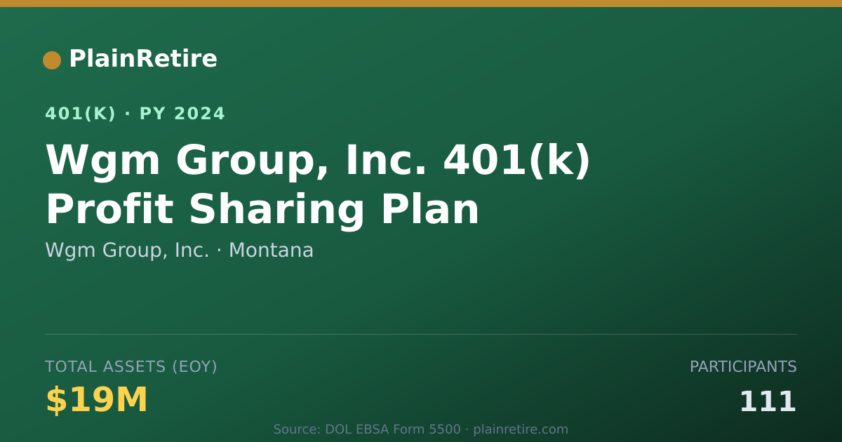 Shareable card for Wgm Group, Inc. 401(k) Plan (2024)