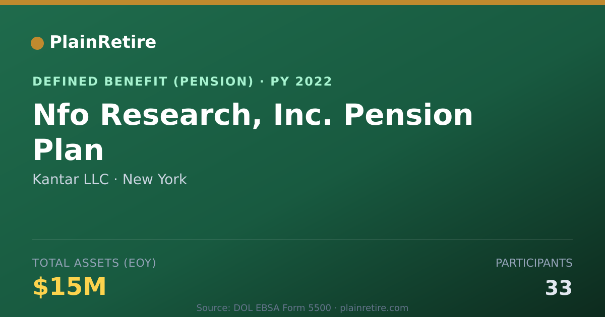Shareable card for Kantar LLC Pension Plan (2022)