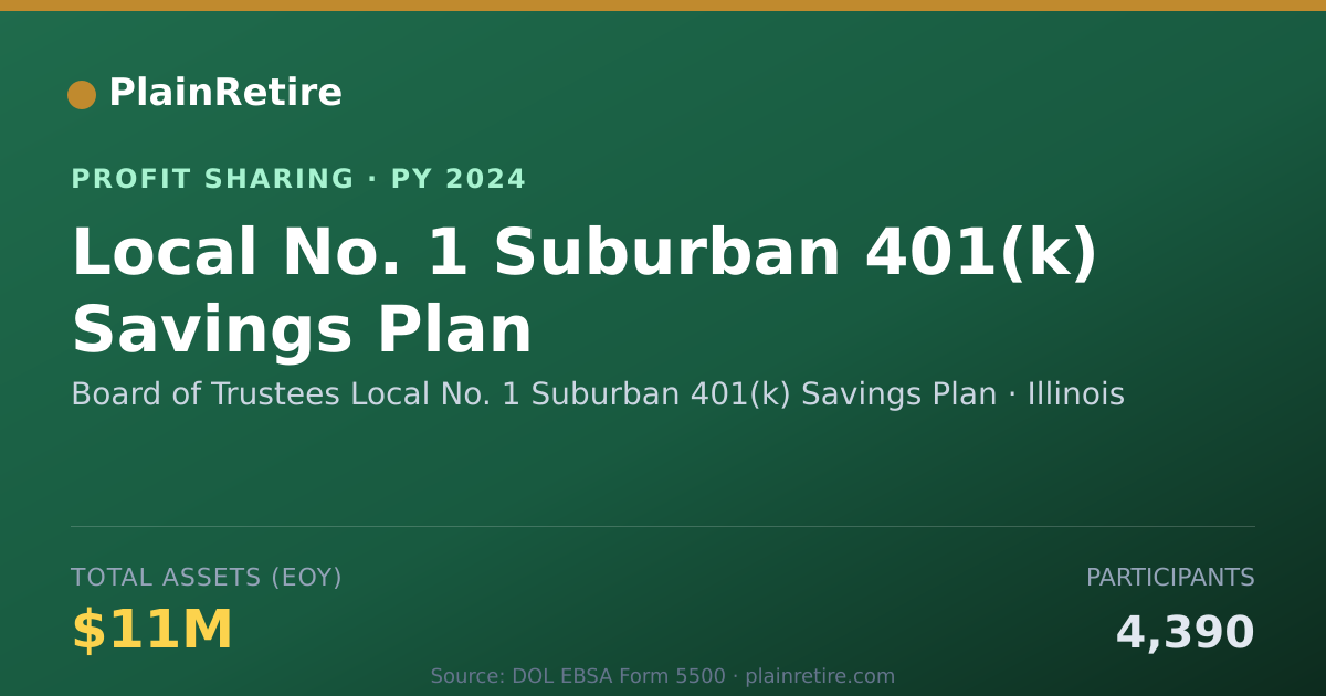 Shareable card for Board of Trustees Local No. 1 Sub Profit Sharing Plan (2024)