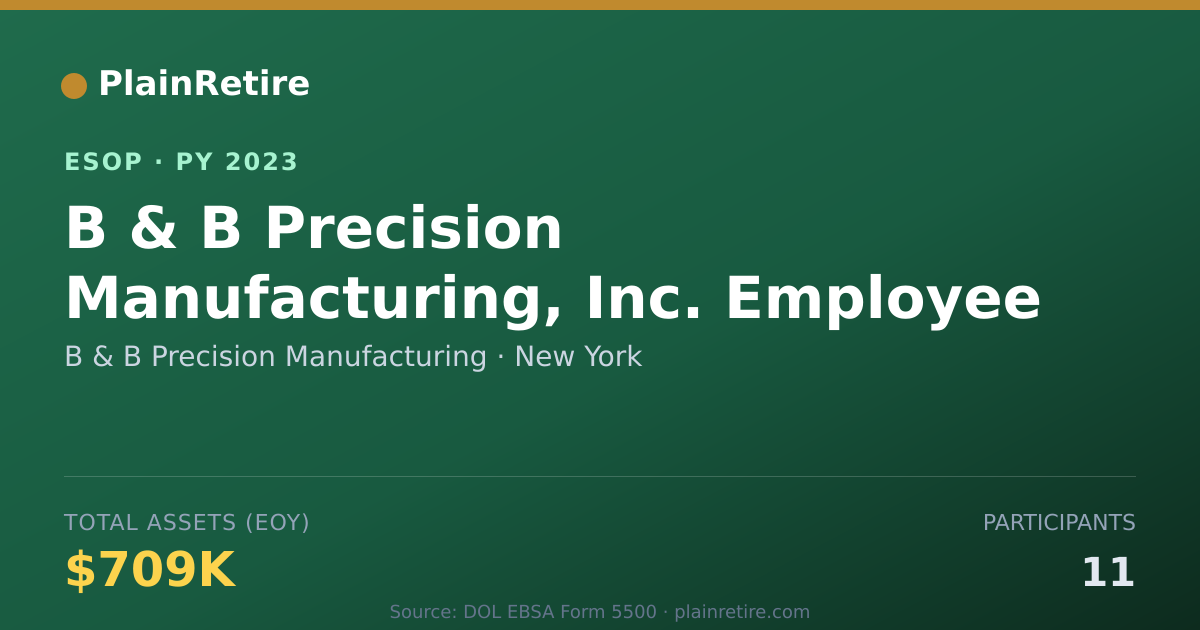Shareable card for B & B Precision Manufacturing ESOP (2023)