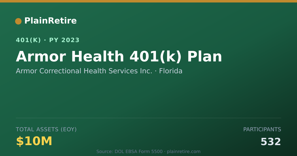 Shareable card for Armor Correctional Health Services Inc. 401(k) Plan (2023)