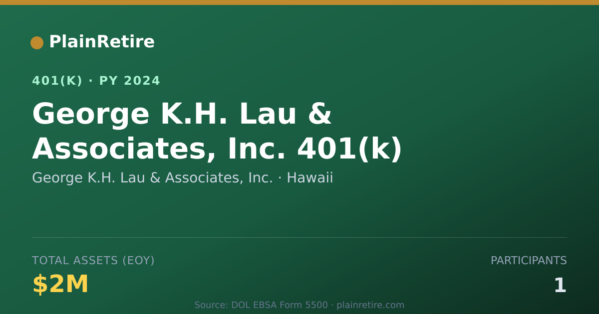 Shareable card for George K.H. Lau & Associates, Inc. 401(k) Plan (2024)