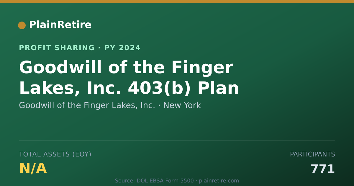 Shareable card for Goodwill of the Finger Lakes, Inc Profit Sharing Plan (2024)