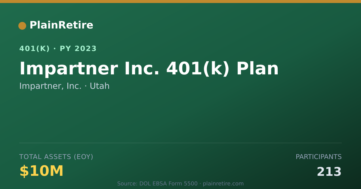 Shareable card for Impartner, Inc. 401(k) Plan (2023)