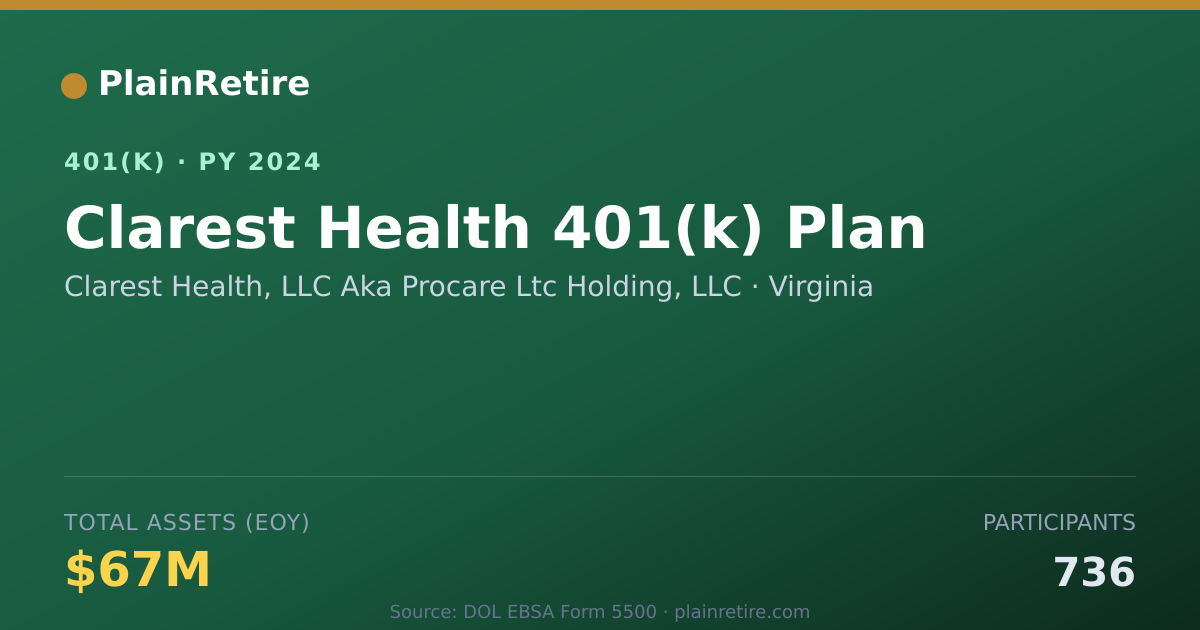 Shareable card for Clarest Health, LLC Aka Procare Ltc Holdi 401(k) Plan (2024)