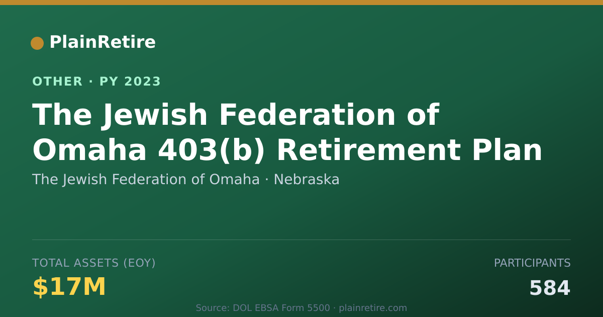 Shareable card for The Jewish Federation of Omaha Retirement Plan (2023)
