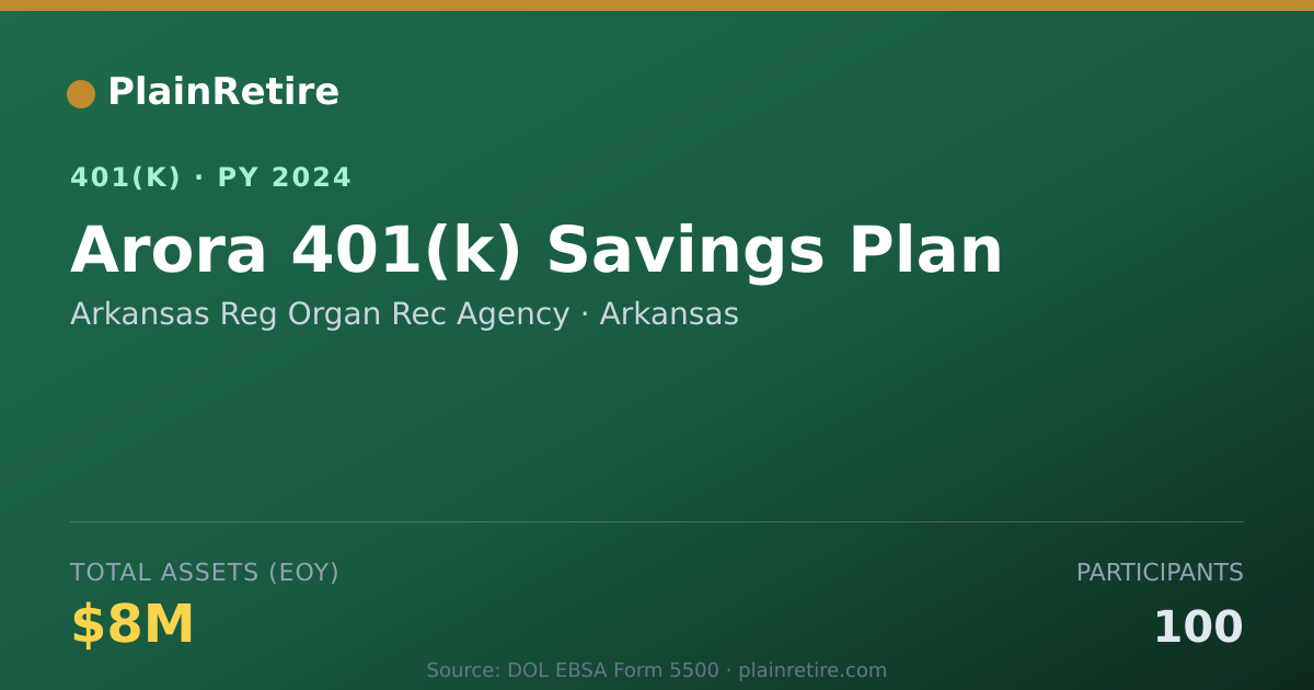 Shareable card for Arkansas Reg Organ Rec Agency 401(k) Plan (2024)