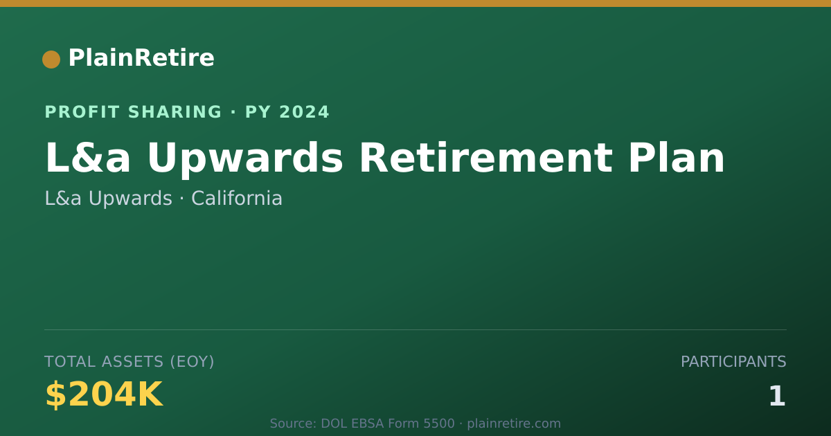 Shareable card for L&a Upwards Profit Sharing Plan (2024)