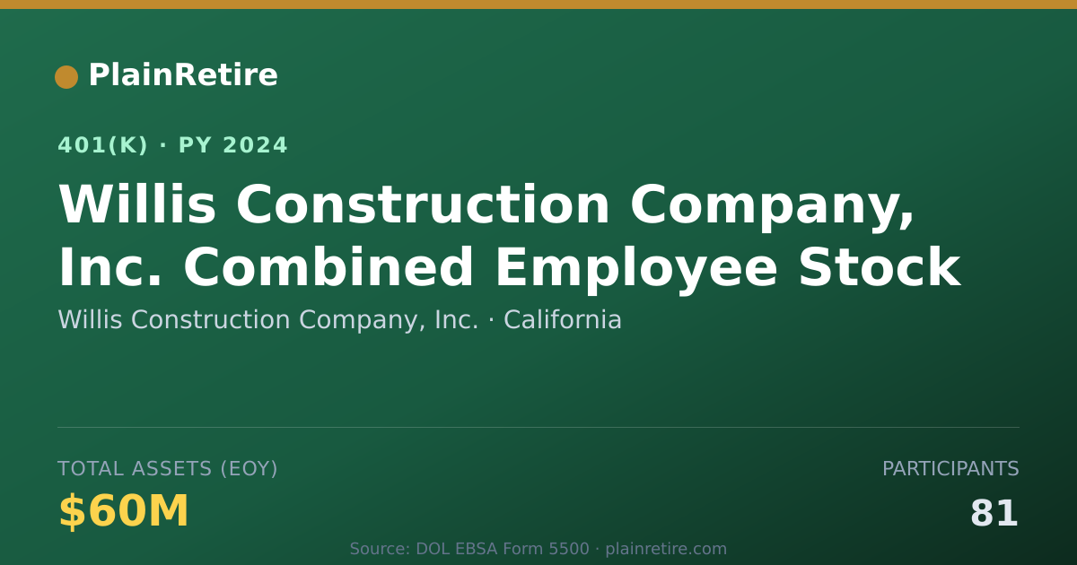 Shareable card for Willis Construction Company, Inc. 401(k) Plan (2024)
