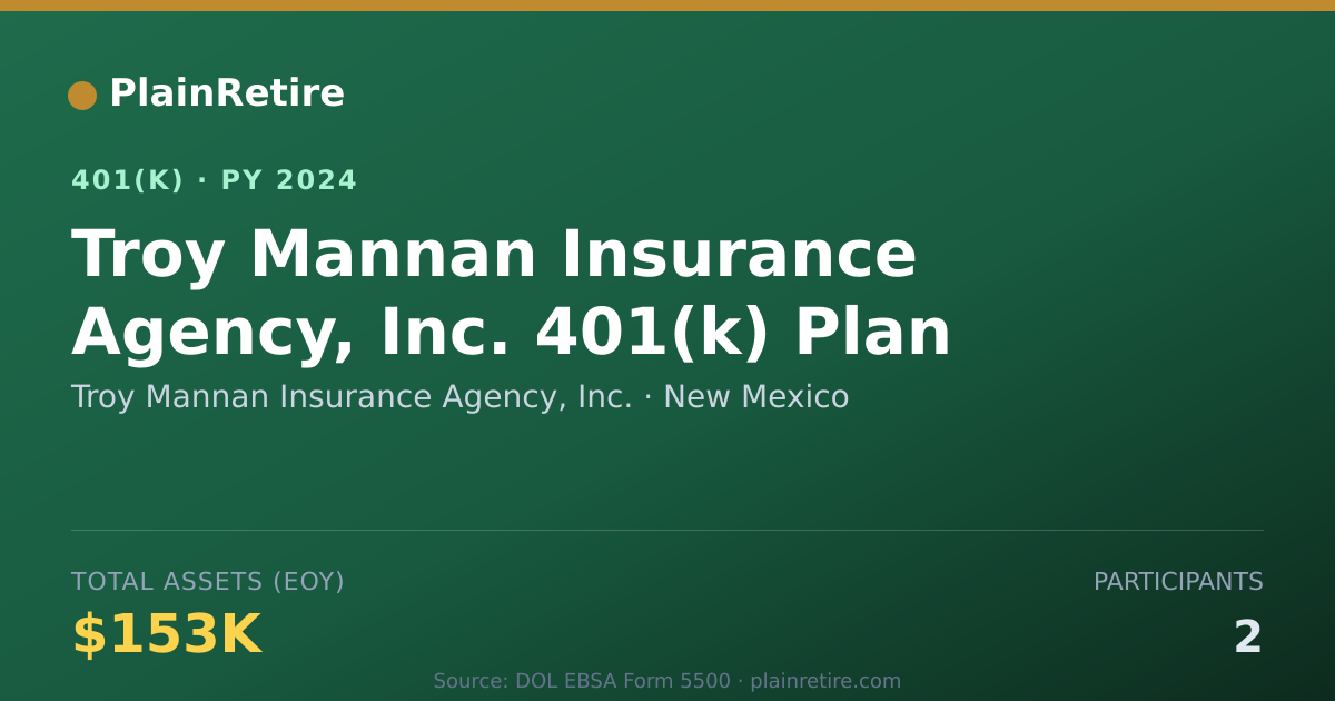 Shareable card for Troy Mannan Insurance Agency, Inc. 401(k) Plan (2024)