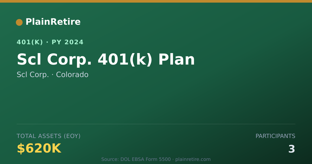 Shareable card for Scl Corp. 401(k) Plan (2024)
