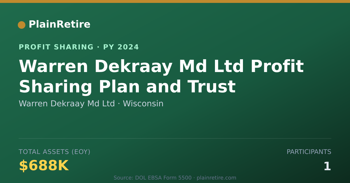 Shareable card for Warren Dekraay Md Ltd Profit Sharing Plan (2024)