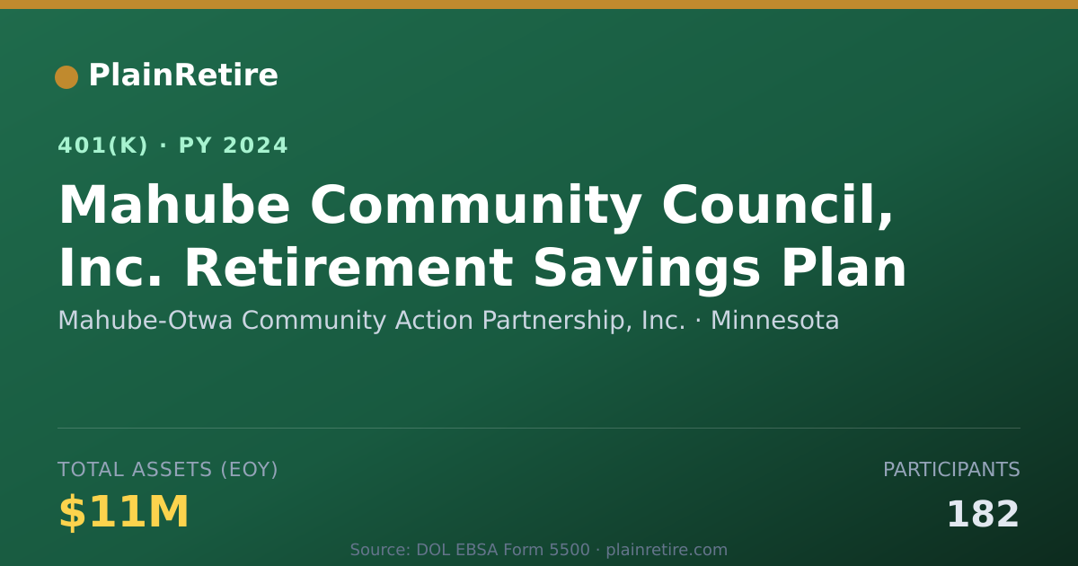 Shareable card for Mahube-Otwa Community Action Partnership, 401(k) Plan (2024)