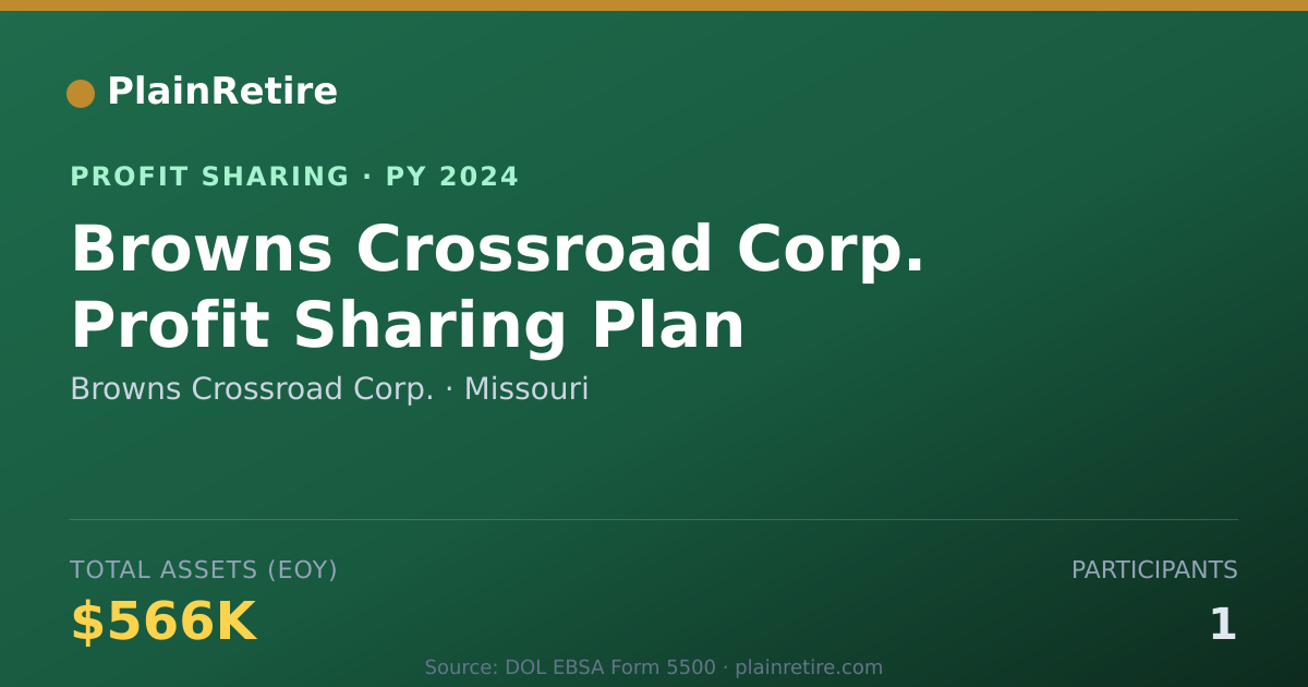 Shareable card for Browns Crossroad Corp. Profit Sharing Plan (2024)