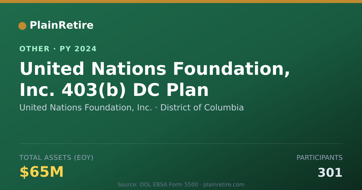 Shareable card for United Nations Foundation, Inc. Retirement Plan (2024)