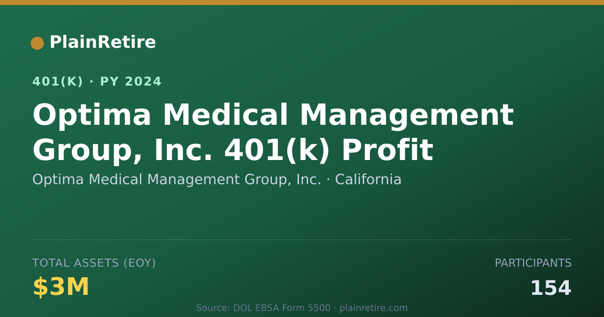 Shareable card for Optima Medical Management Group, Inc. 401(k) Plan (2024)