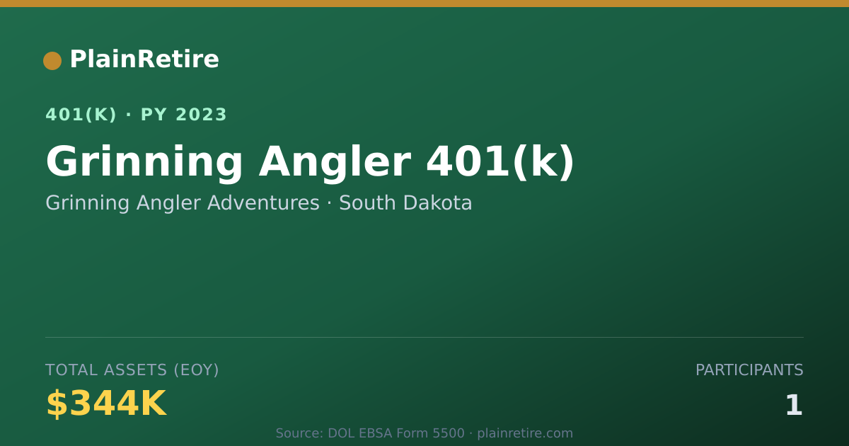 Shareable card for Grinning Angler Adventures 401(k) Plan (2023)