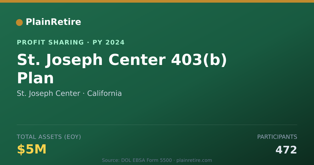 Shareable card for St. Joseph Center Profit Sharing Plan (2024)