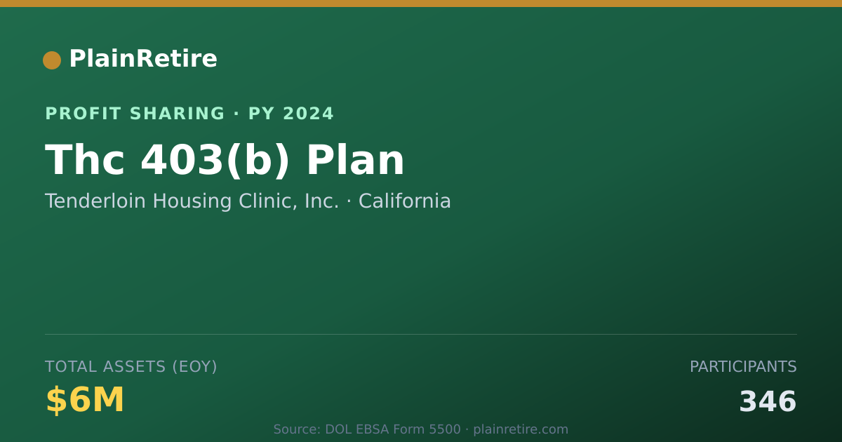 Shareable card for Tenderloin Housing Clinic, Inc. Profit Sharing Plan (2024)
