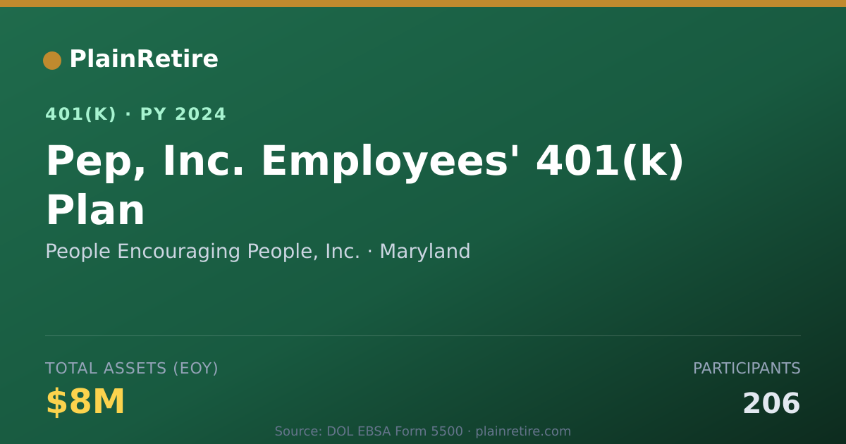 Shareable card for People Encouraging People, Inc. 401(k) Plan (2024)