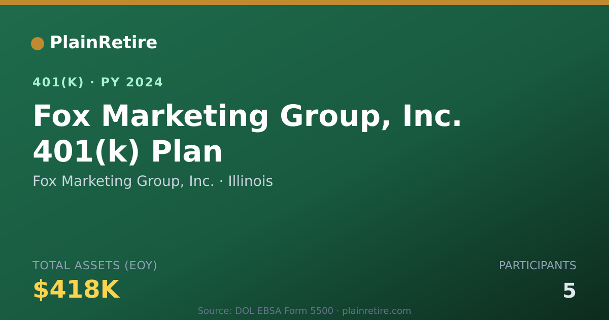 Shareable card for Fox Marketing Group, Inc. 401(k) Plan (2024)