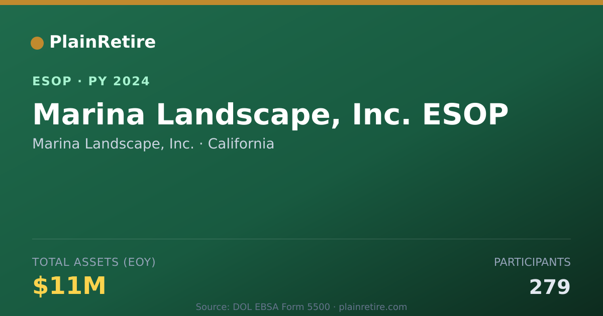 Shareable card for Marina Landscape, Inc. ESOP (2024)