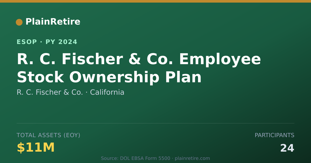 Shareable card for R. C. Fischer & Co. ESOP (2024)