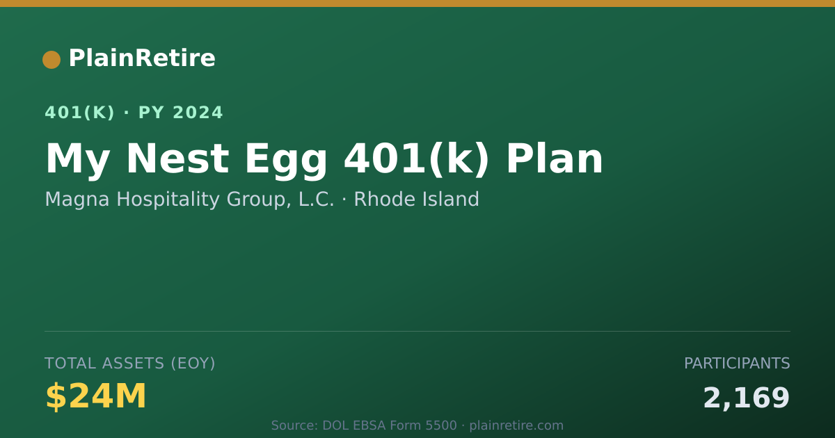 Shareable card for Magna Hospitality Group, L.C. 401(k) Plan (2024)