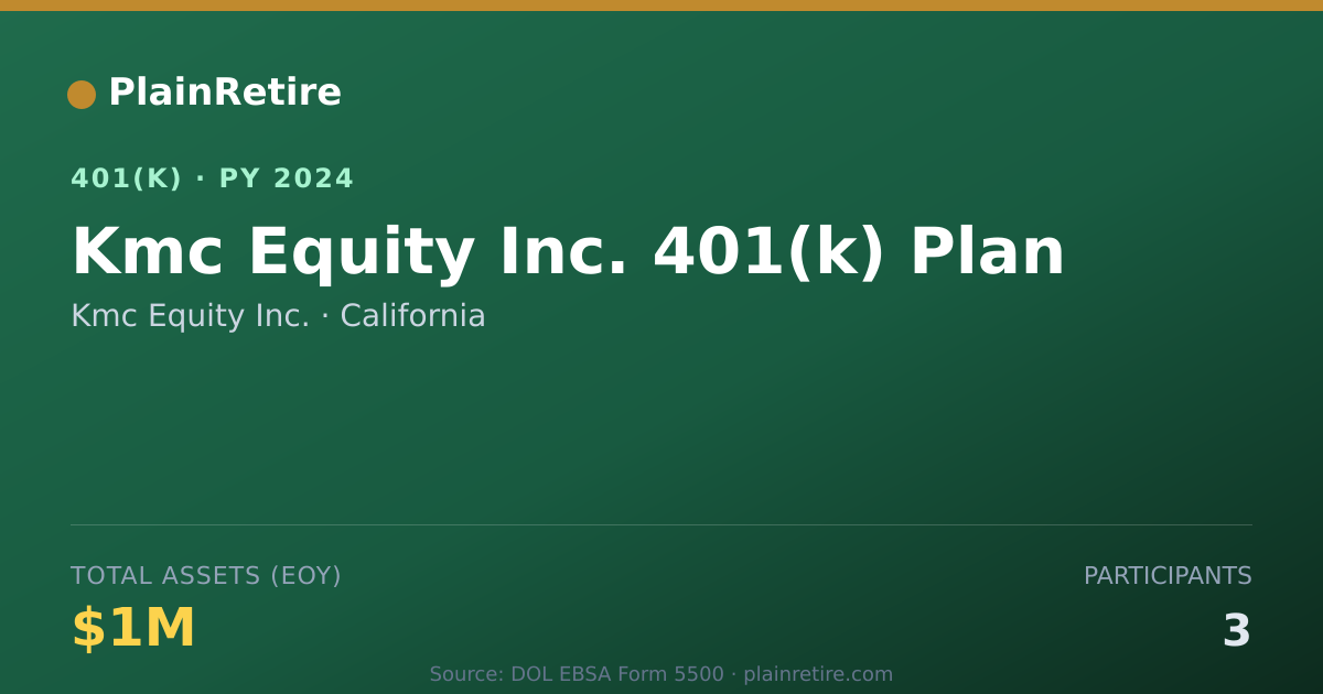 Shareable card for Kmc Equity Inc. 401(k) Plan (2024)