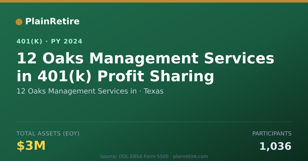 Shareable card for 12 Oaks Management Services in 401(k) Plan (2024)