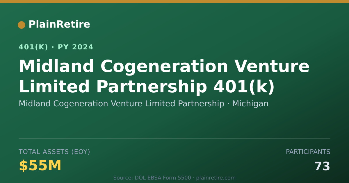 Shareable card for Midland Cogeneration Venture Limited Part 401(k) Plan (2024)