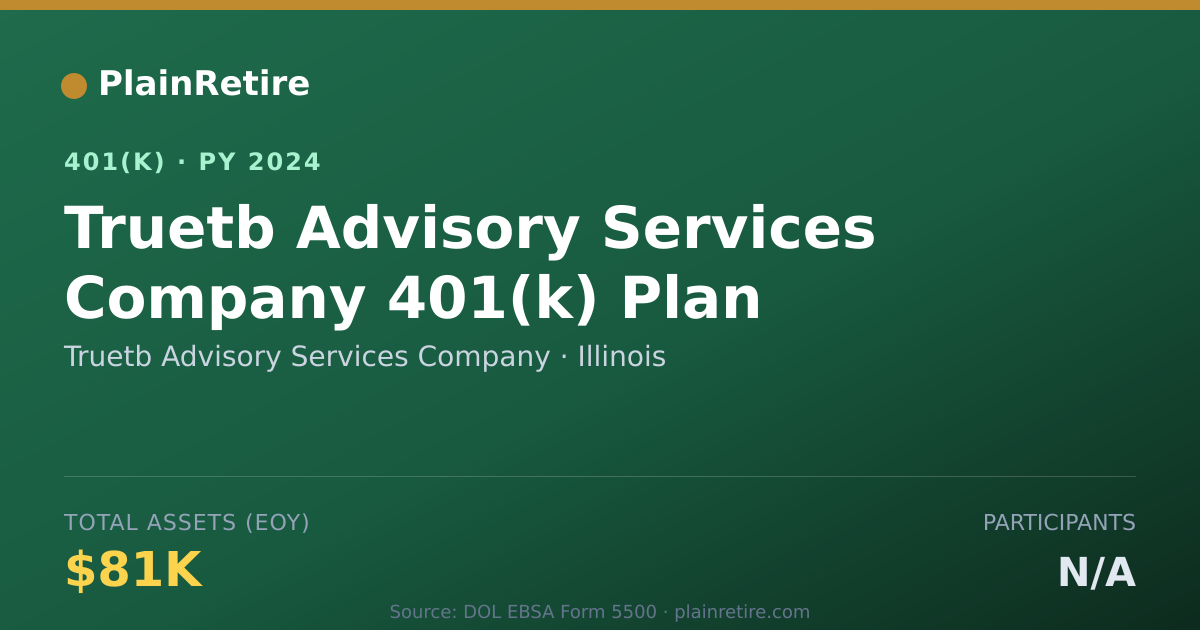 Shareable card for Truetb Advisory Services Company 401(k) Plan (2024)
