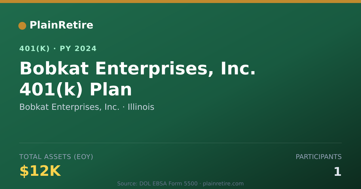 Shareable card for Bobkat Enterprises, Inc. 401(k) Plan (2024)
