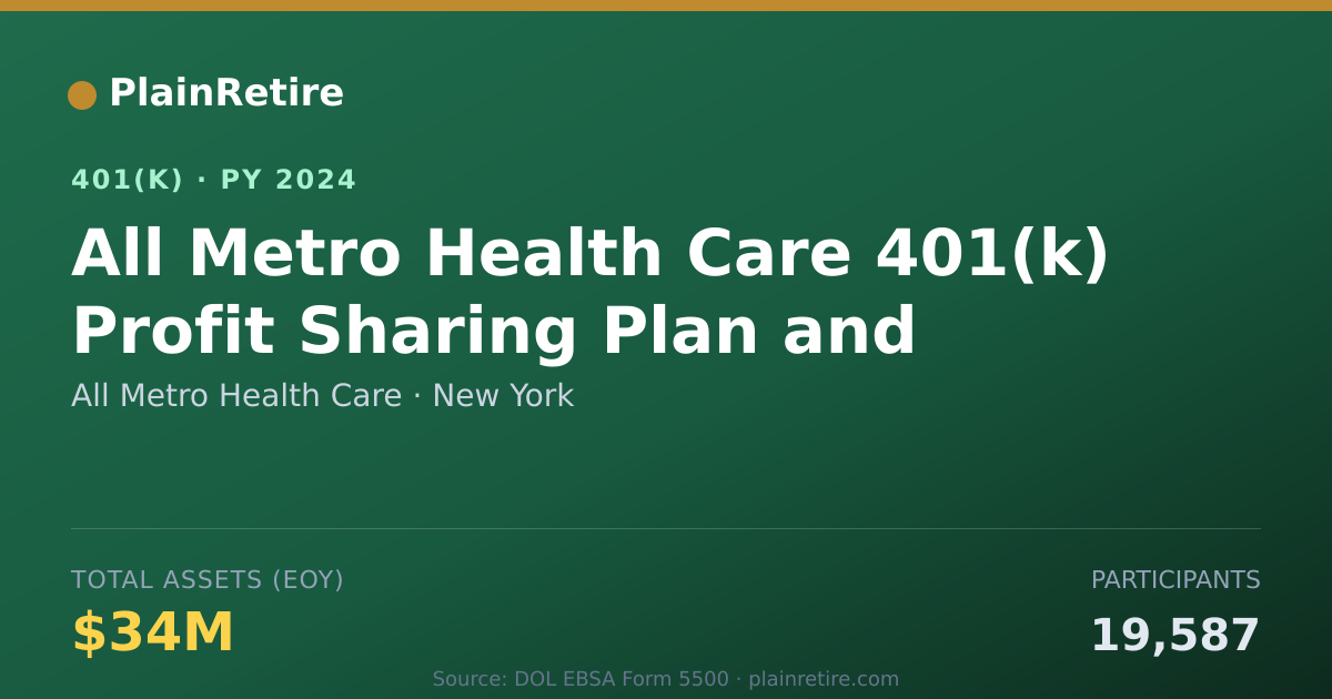 Shareable card for All Metro Health Care 401(k) Plan (2024)