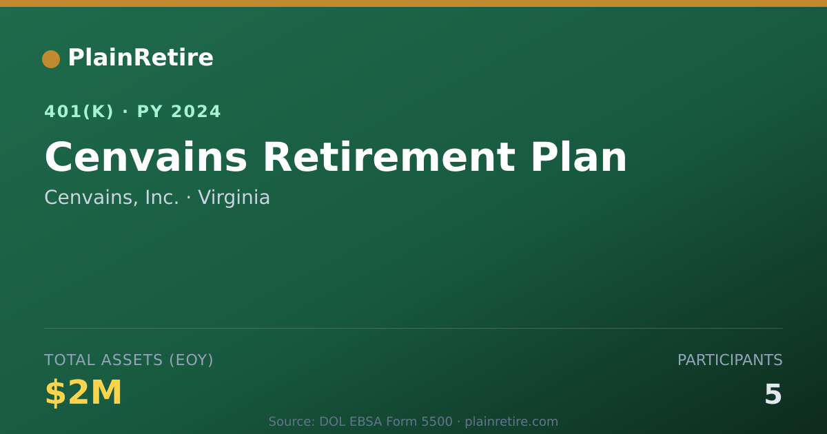 Shareable card for Cenvains, Inc. 401(k) Plan (2024)