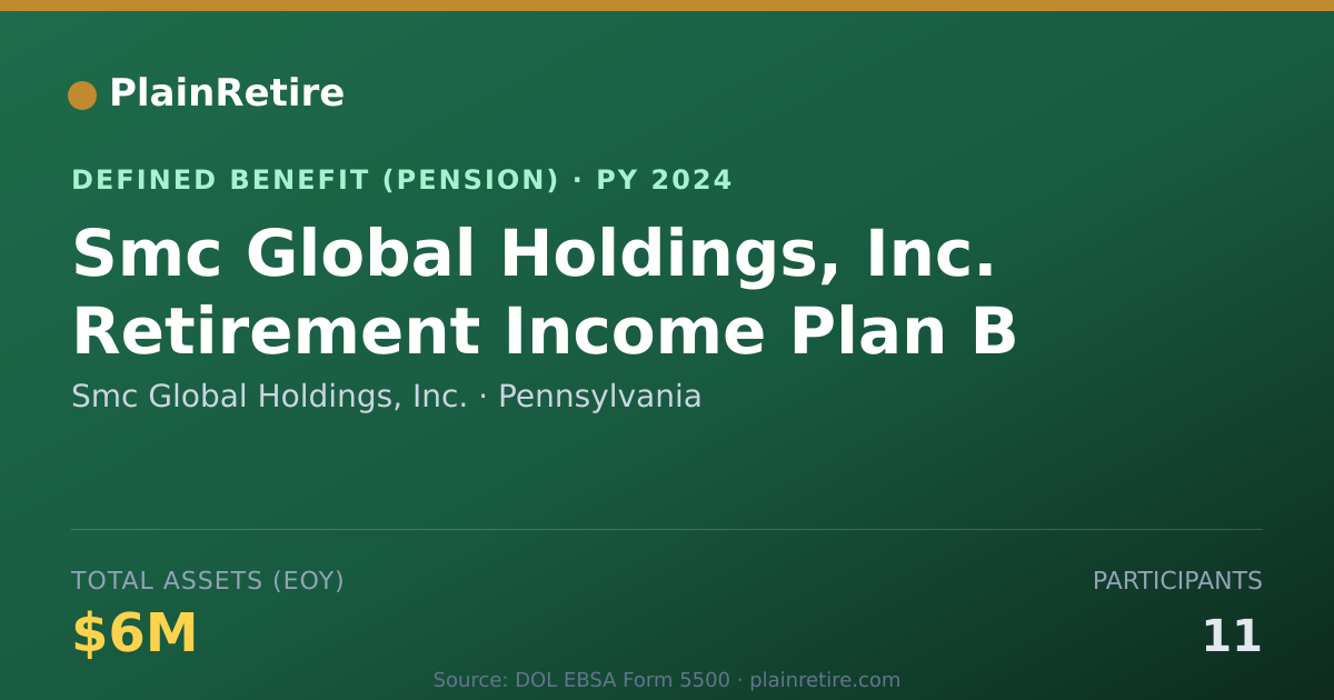 Shareable card for Smc Global Holdings, Inc. Pension Plan (2024)